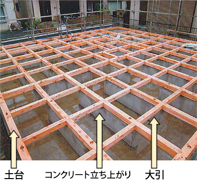 基礎